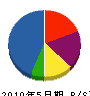 井崎建設 貸借対照表 2010年5月期