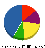 萩島建設 貸借対照表 2011年7月期