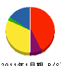 木村商店 貸借対照表 2011年1月期