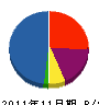 リフォハウス 貸借対照表 2011年11月期