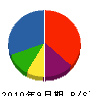 岩井工建 貸借対照表 2010年9月期