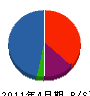 沖カンガイ 貸借対照表 2011年4月期