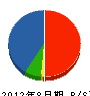 手塚設備工業 貸借対照表 2012年8月期