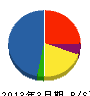 宮田建材工業 貸借対照表 2013年3月期