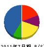 東京北研 貸借対照表 2011年7月期