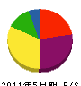 米澤工業 貸借対照表 2011年5月期