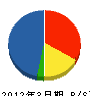 タイセイ企業 貸借対照表 2012年3月期