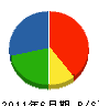 和田商会 貸借対照表 2011年6月期