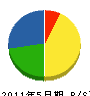 松原土木 貸借対照表 2011年5月期
