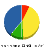 東昇興産 貸借対照表 2012年6月期