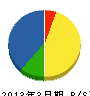 竹田建設 貸借対照表 2013年3月期