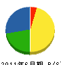 小島建設 貸借対照表 2011年6月期