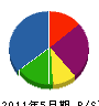 前川工業 貸借対照表 2011年5月期