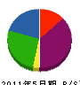 大山鉄工所 貸借対照表 2011年5月期