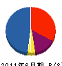 正岡電工 貸借対照表 2011年6月期