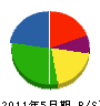山鈴工業 貸借対照表 2011年5月期