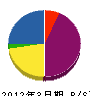ニシジマ技建 貸借対照表 2012年3月期