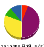 秋谷土木 貸借対照表 2010年8月期