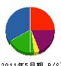坂元建設 貸借対照表 2011年5月期