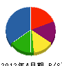 塚原塗装工業 貸借対照表 2012年4月期