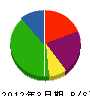 笠井工業 貸借対照表 2012年3月期