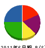 千田工務店 貸借対照表 2011年6月期