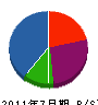 藤橋開発 貸借対照表 2011年7月期