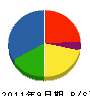 熊田工業 貸借対照表 2011年9月期
