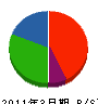 佐々木興業 貸借対照表 2011年3月期