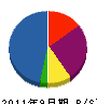 松橋土建 貸借対照表 2011年9月期