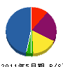吉永設備 貸借対照表 2011年5月期