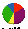 川井工務店 貸借対照表 2011年9月期