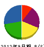 小川商会 貸借対照表 2012年9月期