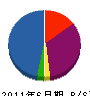 武田設備工業 貸借対照表 2011年6月期