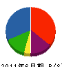 町田建設 貸借対照表 2011年6月期