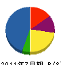 森澤建業 貸借対照表 2011年7月期