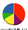久保田建設 貸借対照表 2011年6月期