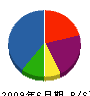 日本プラミング 貸借対照表 2009年6月期