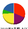 蓮井興業 貸借対照表 2010年9月期