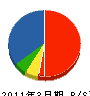 あづみ野電気工事 貸借対照表 2011年3月期