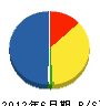 田崎電工 貸借対照表 2012年6月期