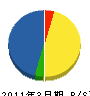 片島塗装 貸借対照表 2011年3月期