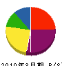 佐々木工房 貸借対照表 2010年3月期