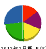 平田電工 貸借対照表 2012年2月期