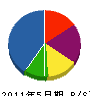 長谷川管工 貸借対照表 2011年5月期
