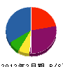 小松設備 貸借対照表 2012年2月期