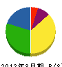 宮嶋商事 貸借対照表 2012年3月期