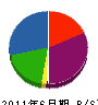 布施木建興 貸借対照表 2011年6月期