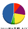 斎藤商会 貸借対照表 2011年9月期