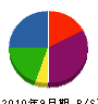 鈴ペン 貸借対照表 2010年9月期